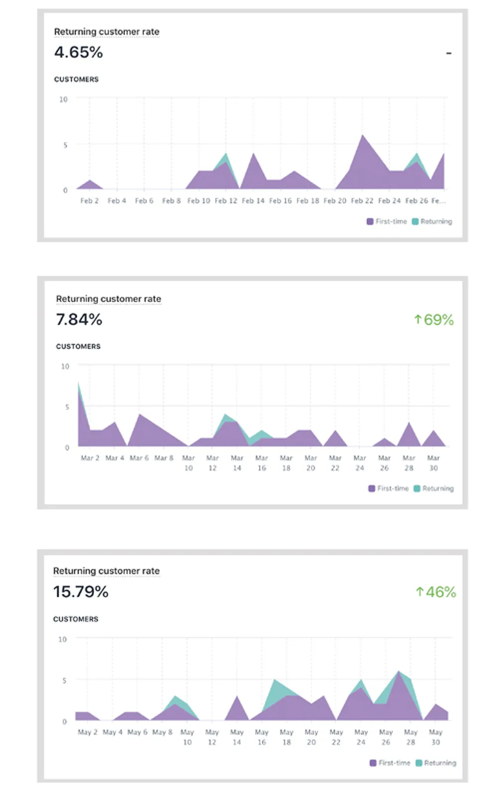 Customer retention.jpg